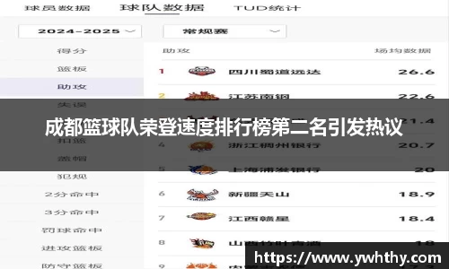成都篮球队荣登速度排行榜第二名引发热议